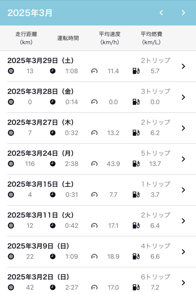 2025年3月